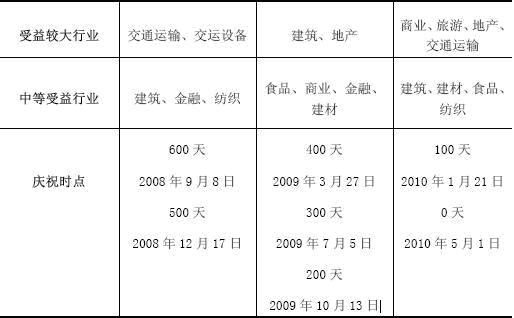 世博会迎来倒计时1周年 多重力量协防主题投资