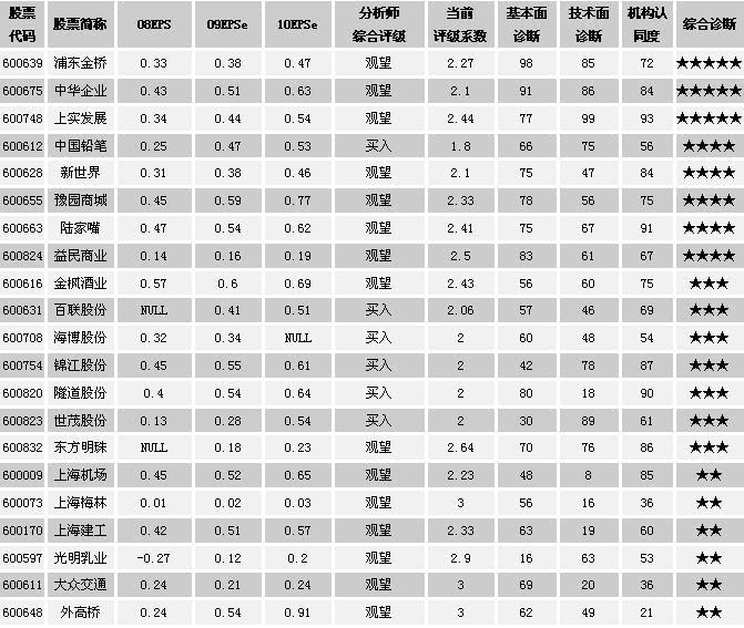 世博会迎来倒计时1周年 多重力量协防主题投资