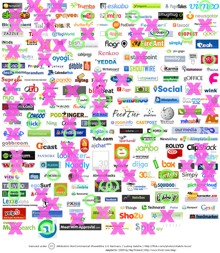 科技时代_美科技博客：众多web 2.0网站业已消亡(图)